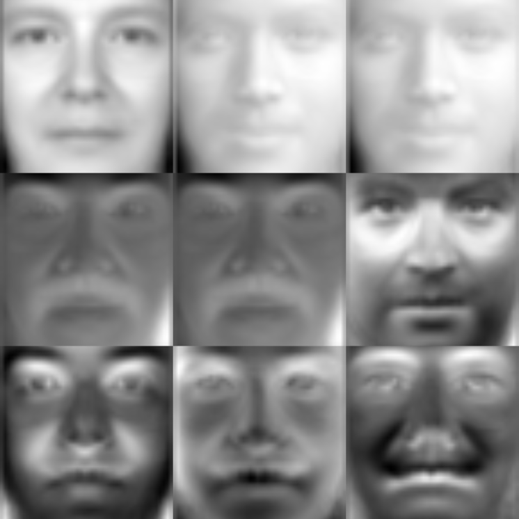 PCA Eigenfaces